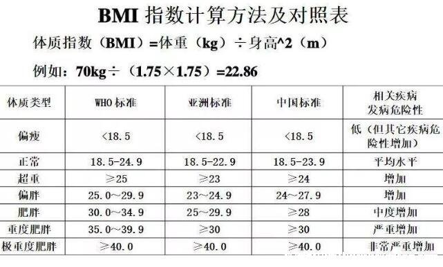 男bmi对照表2021图片